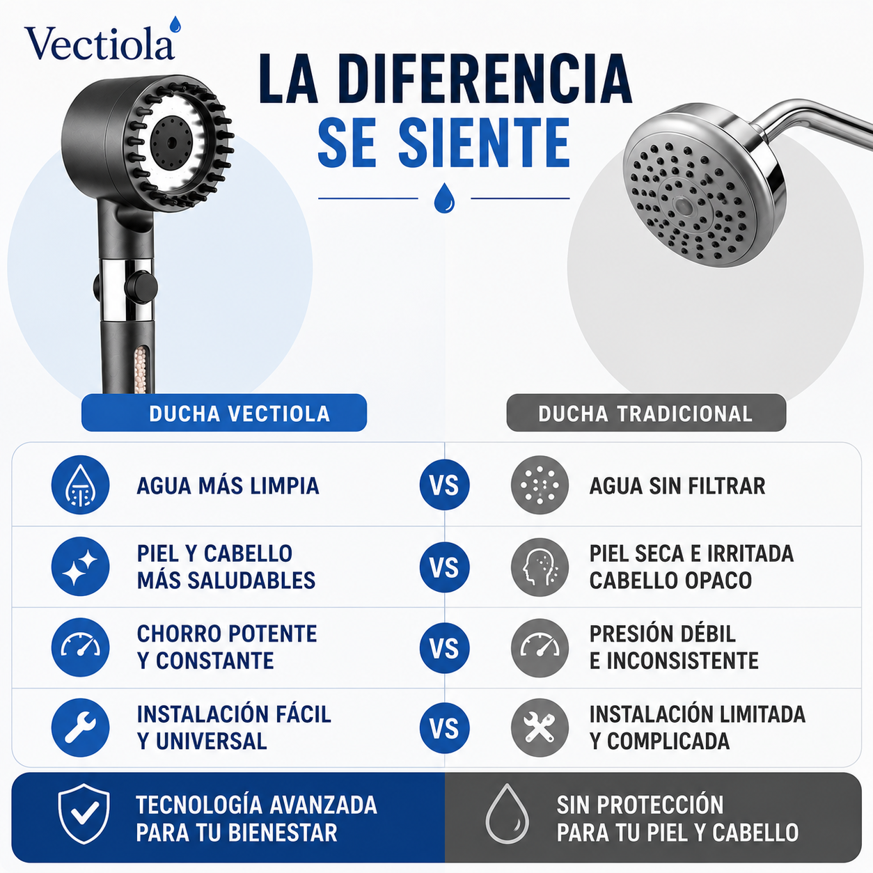 Cabezal De Ducha Con Filtro Antical y Anticloro Para Cuidar Tu Piel y Tu Cabello.