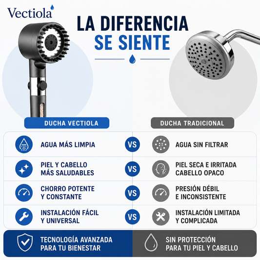 Cabezal De Ducha Con Filtro Antical y Anticloro Para Cuidar Tu Piel y Tu Cabello.